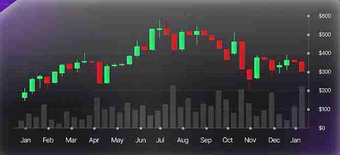 如何解读加密货币图表各种形态的意思？新手学习指南